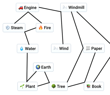 Infinite Craft Unblocked - Play Online Infinite Craft Unblocked Without ...